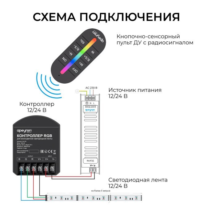 Детальное фото контроллера RGB 12-24В: клеммы 3 канала, маркировка 24А, пластик IP20, разъём ПДУ и сенсорный пульт.