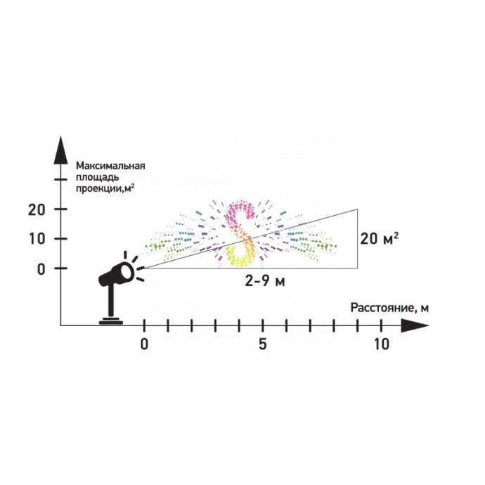 Детальное фото светодиодного проектора Neon-Night: черный корпус из АБС-пластика, разъемы, блок питания и набор из 12 слайдов с различными тематическими проекциями.