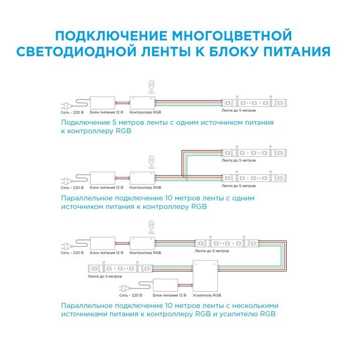 Многоцветная LED лента 12В SMD5050 60д/м IP20 5м, RGB+хол. белый, 500 лм/м, 256 оттенков, рез 50 мм, подложка 12мм.