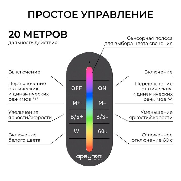 Контроллер RGBW с клеммами для подключения ленты 12-24В, 4 канала, 24А, пластиковый корпус IP20, с сенсорным RF пультом